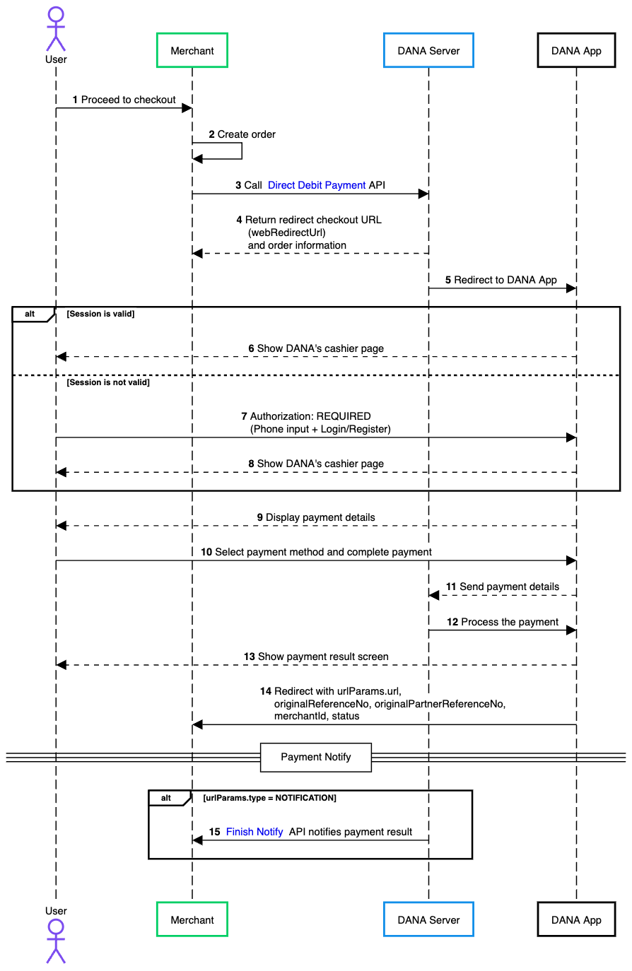 DANA Widget Binding